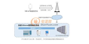 智能萬(wàn)物，重塑日常 那些令人驚嘆的物聯(lián)網(wǎng)創(chuàng)新應(yīng)用