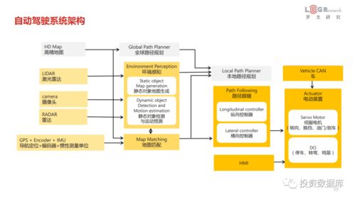 2021年中國物流科技發展報告 物聯網技術研發的突破與展望
