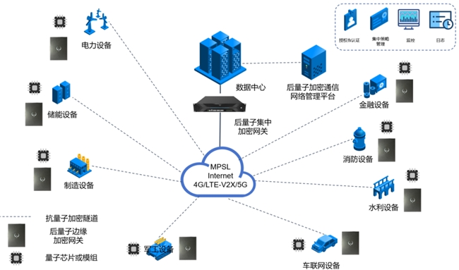 圖靈量子發布全球首款抗量子加密芯片，開啟物聯網安全新紀元